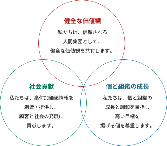 基本理念　イメージ